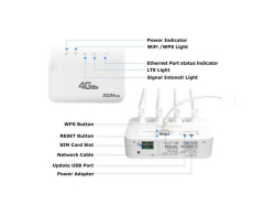 4G/LTE ROUTER + DATOVÁ SIM 100GB jen za 350 Kč měsíčně od O2 bez závazku! 