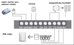 GSM bezdrátový alarm LCDW26-i222s+SIM